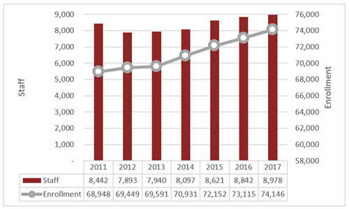Ttl Average Enrollment 